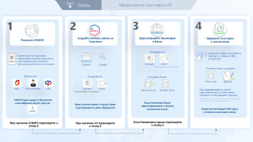 В 2025 году вступают в силу новые правила регулирования sim - карт В 2025 году вступают в силу новые правила регулирования sim - карт.
